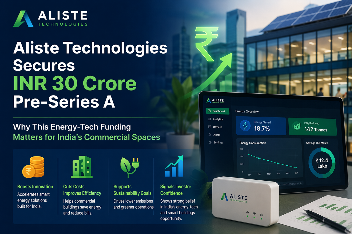 Aliste Technologies Secures INR 30 Crore Pre-Series A- Why This Energy-Tech Funding Matters for India’s Commercial Spaces