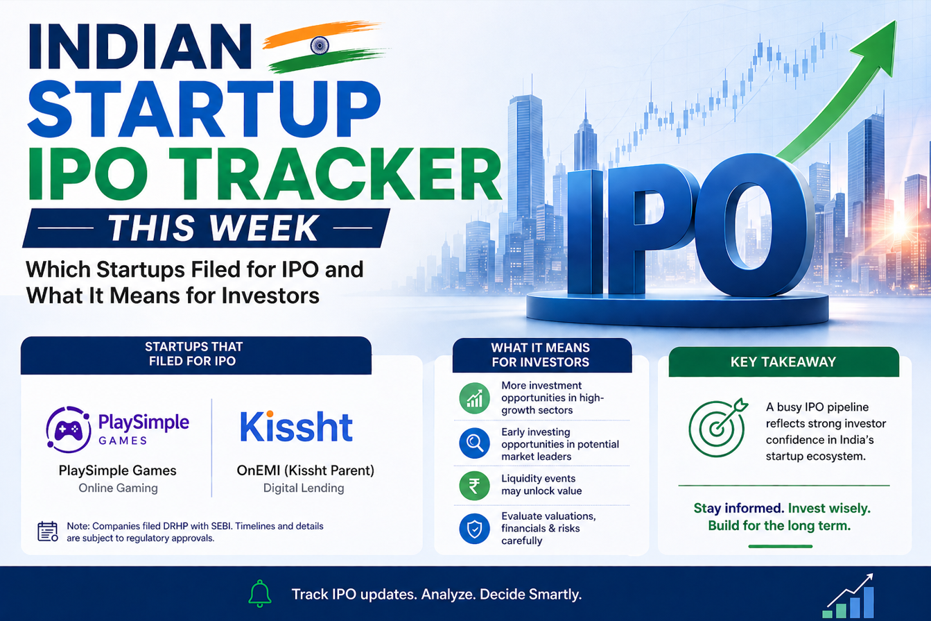 Indian Startup IPO Tracker This Week- Which Startups Filed for IPO and What It Means for Investors