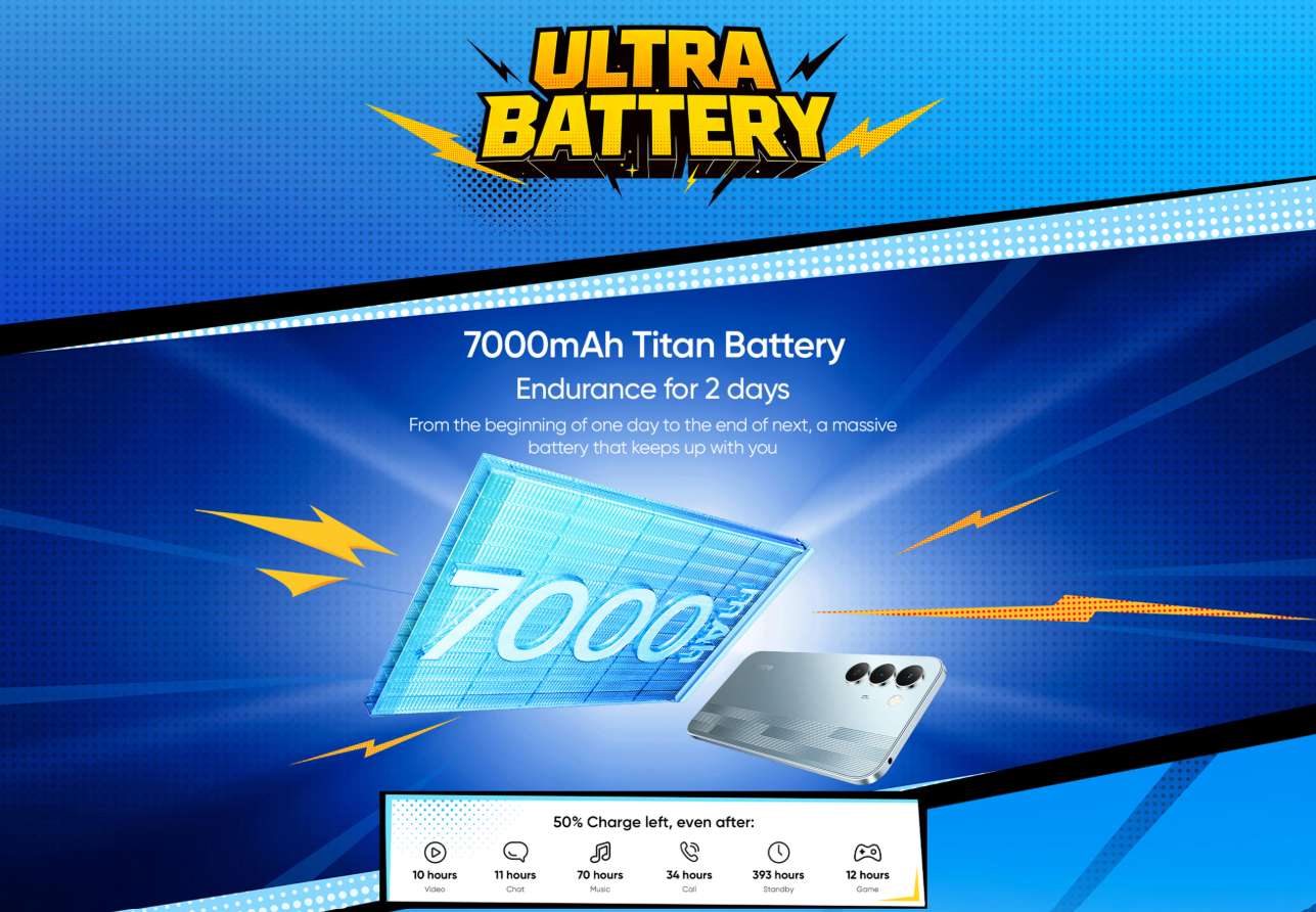 Realme Narzo 100 Lite 5G Launched in India- Ultra battery