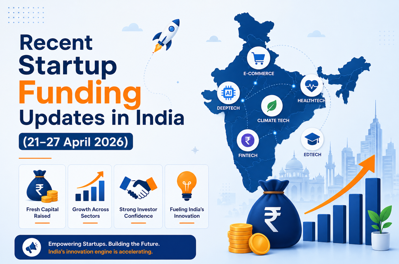 Recent Startup Funding Updates in India (21–27 April 2026)
