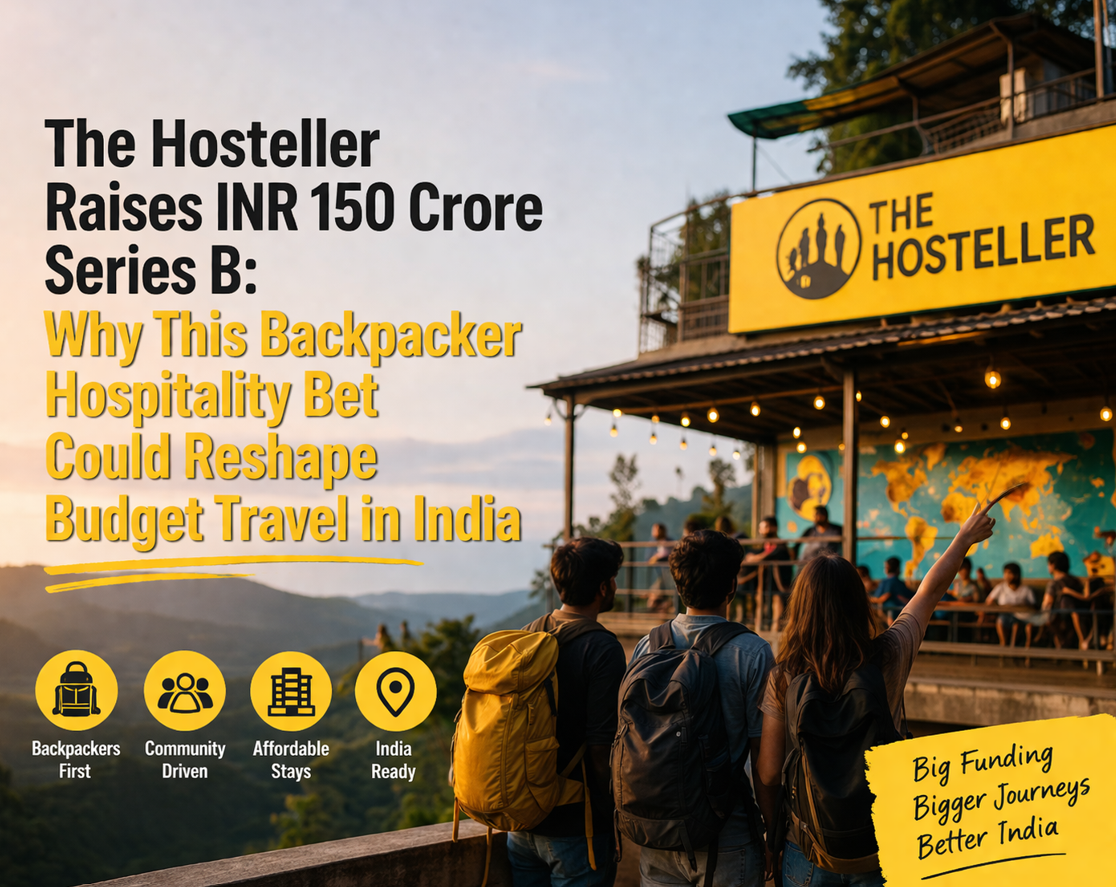 The Hosteller Raises INR 150 Crore Series B: Why This Backpacker Hospitality Bet Could Reshape Budget Travel in India