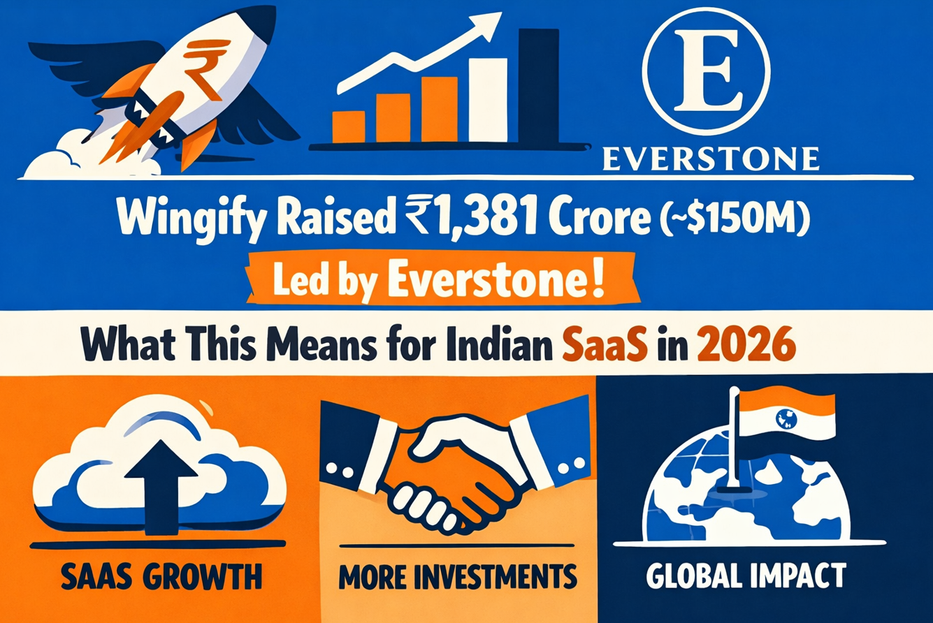 Wingify Raised ₹1,381 Crore (~$150M) Led by Everstone: What This Means for Indian SaaS in 2026