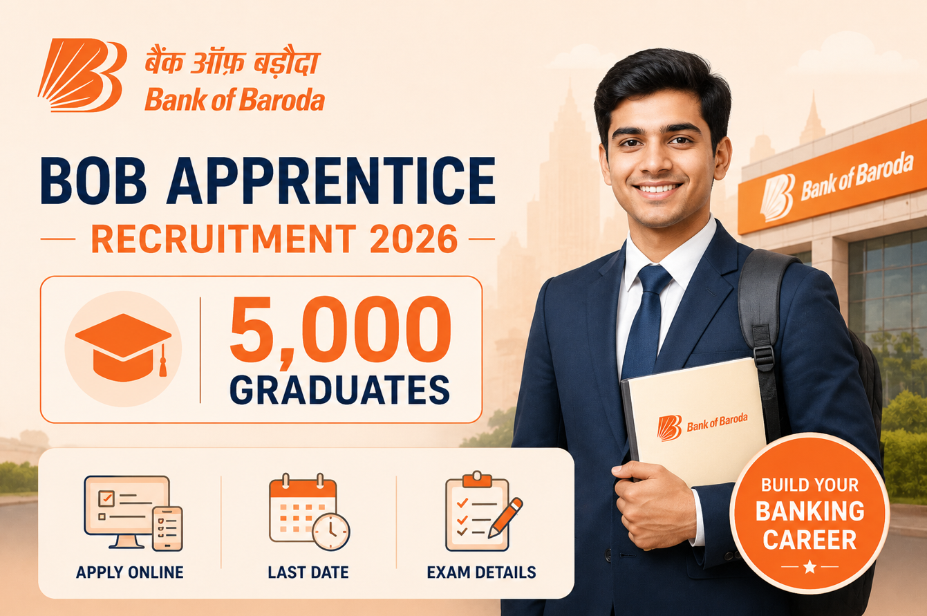 BOB Apprentice Recruitment 2026 Starts for 5,000 Graduates-Apply Process, Last Date, Exam Details