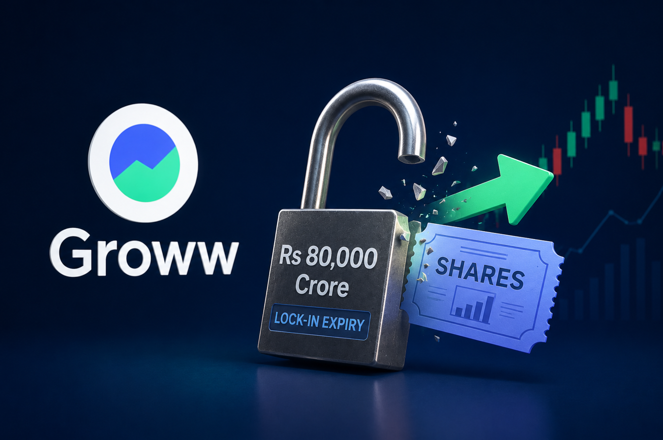 Groww Lock-In Expiry of Rs 80,000 Crore Shares Unlocked-Should Investors Worry?