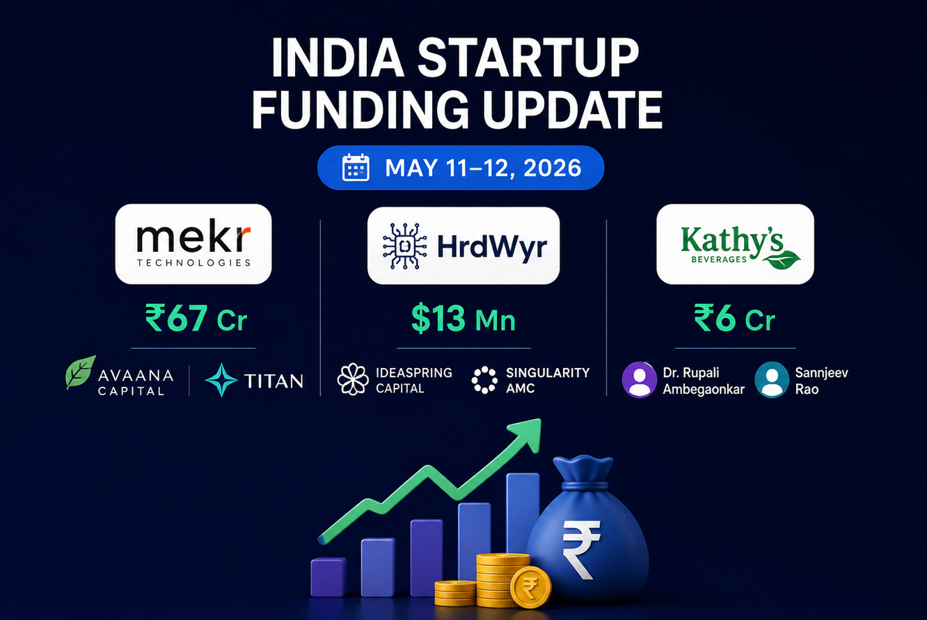 India Startup Funding Update (May 11–12, 2026)-Deals, Investors, Founders