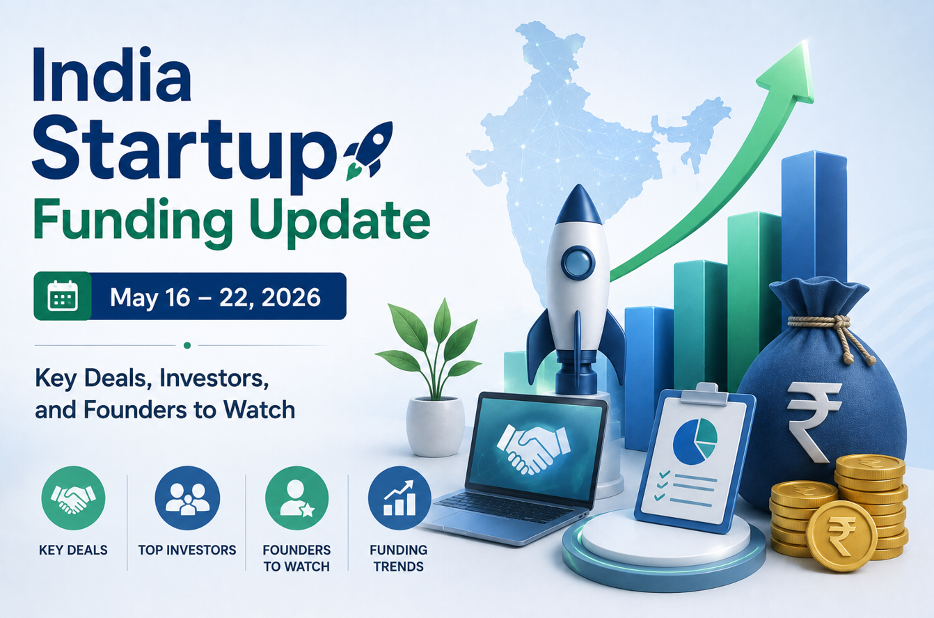 India Startup Funding Update (May 16–22, 2026)-Key Deals, Investors, and Founders to Watch