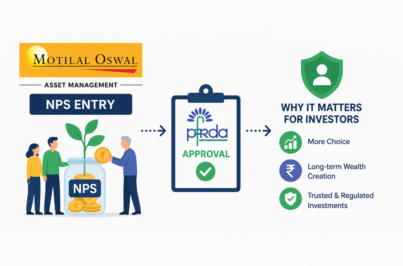 Motilal Oswal AMC’s NPS Entry-Why PFRDA Approval Matters for Investors