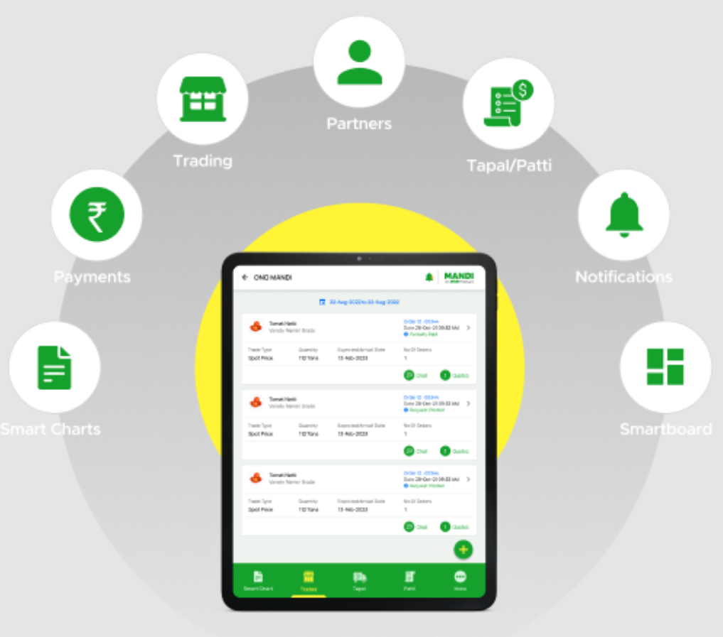 ONO Raises $1.2 Million in Pre-Series A-Why This Agri-Finance Bet Matters for India