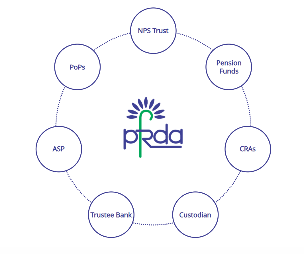 PFRDA’s NPS Sanchay Explained-New Pension Option for Informal Workers