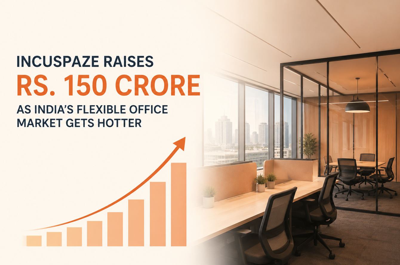Incuspaze Raises Rs. 150 Crore as India’s Flexible Office Market Gets Hotter