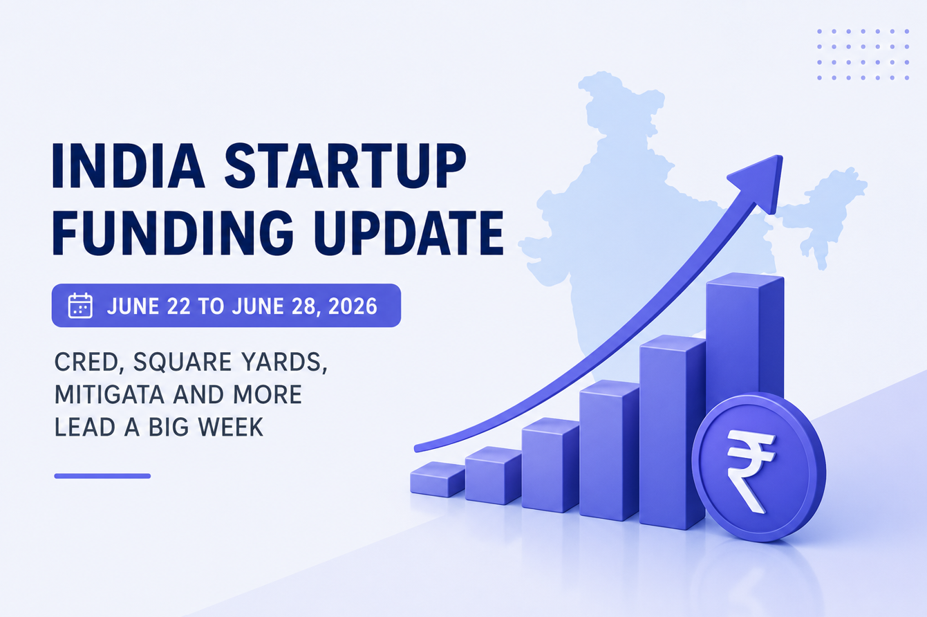 India Startup Funding Update June 22 to June 28, 2026 - CRED, Square Yards, Mitigata and More Lead a Big Week