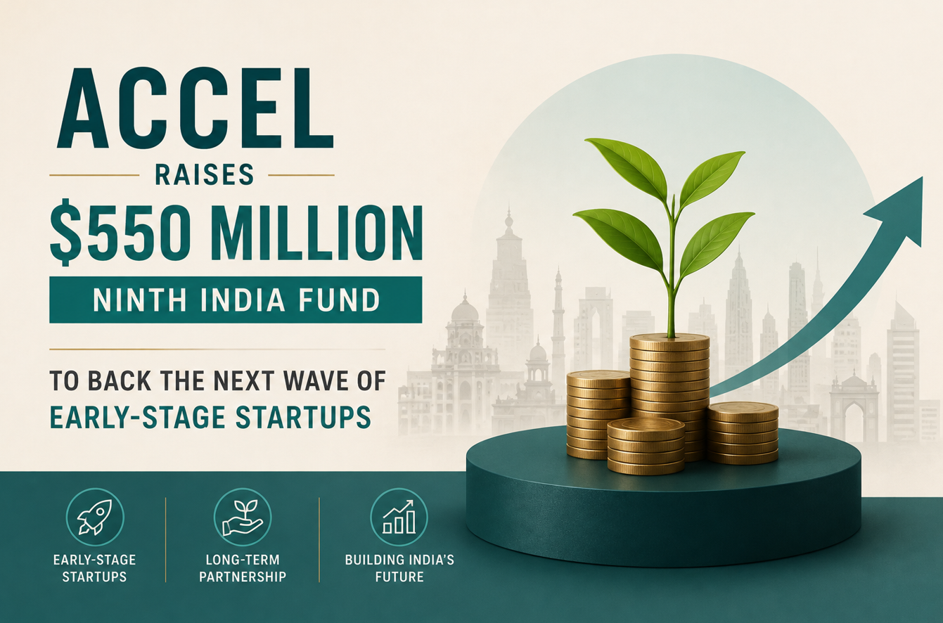 Accel Raises $550 Million Ninth India Fund To Back The Next Wave Of Early-Stage Startups