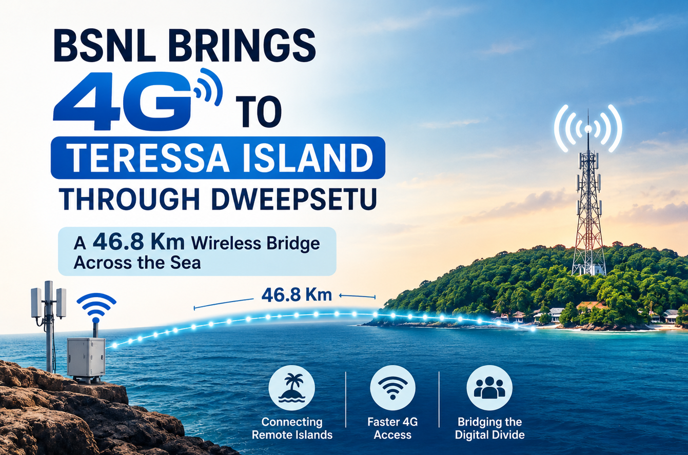 BSNL Brings 4G to Teressa Island Through DweepSetu, A 46.8 Km Wireless Bridge Across the Sea