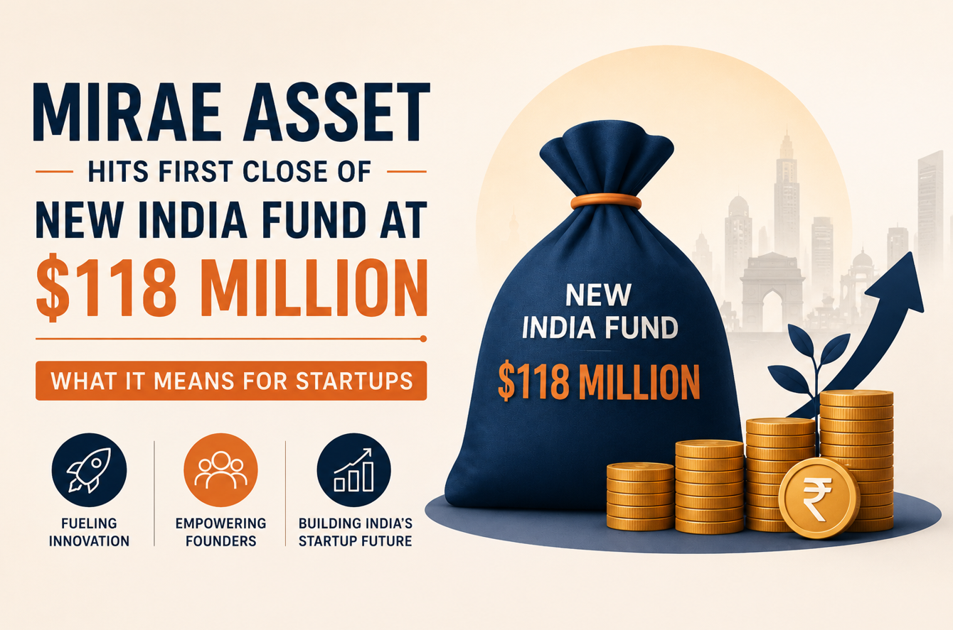 Mirae Asset Hits First Close Of New India Fund At $118 Million - What It Means For Startups