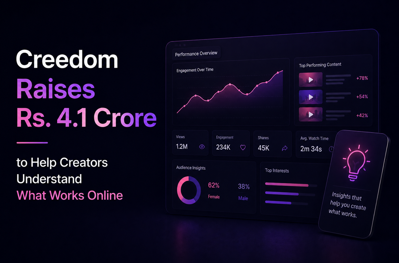 Creedom Raises Rs. 4.1 Crore to Help Creators Understand What Works Online