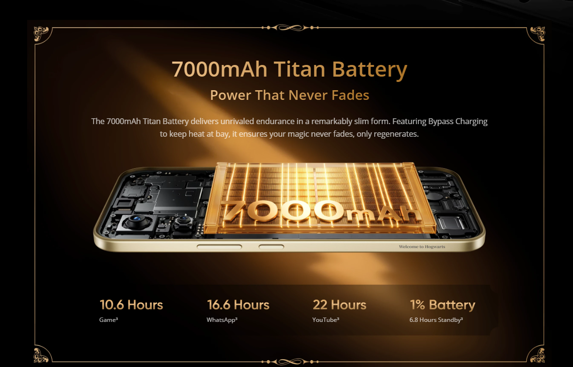 Realme 16 Pro 5G Harry Potter Edition Launched in India With Hogwarts Design and 7000mAh Battery - Battery