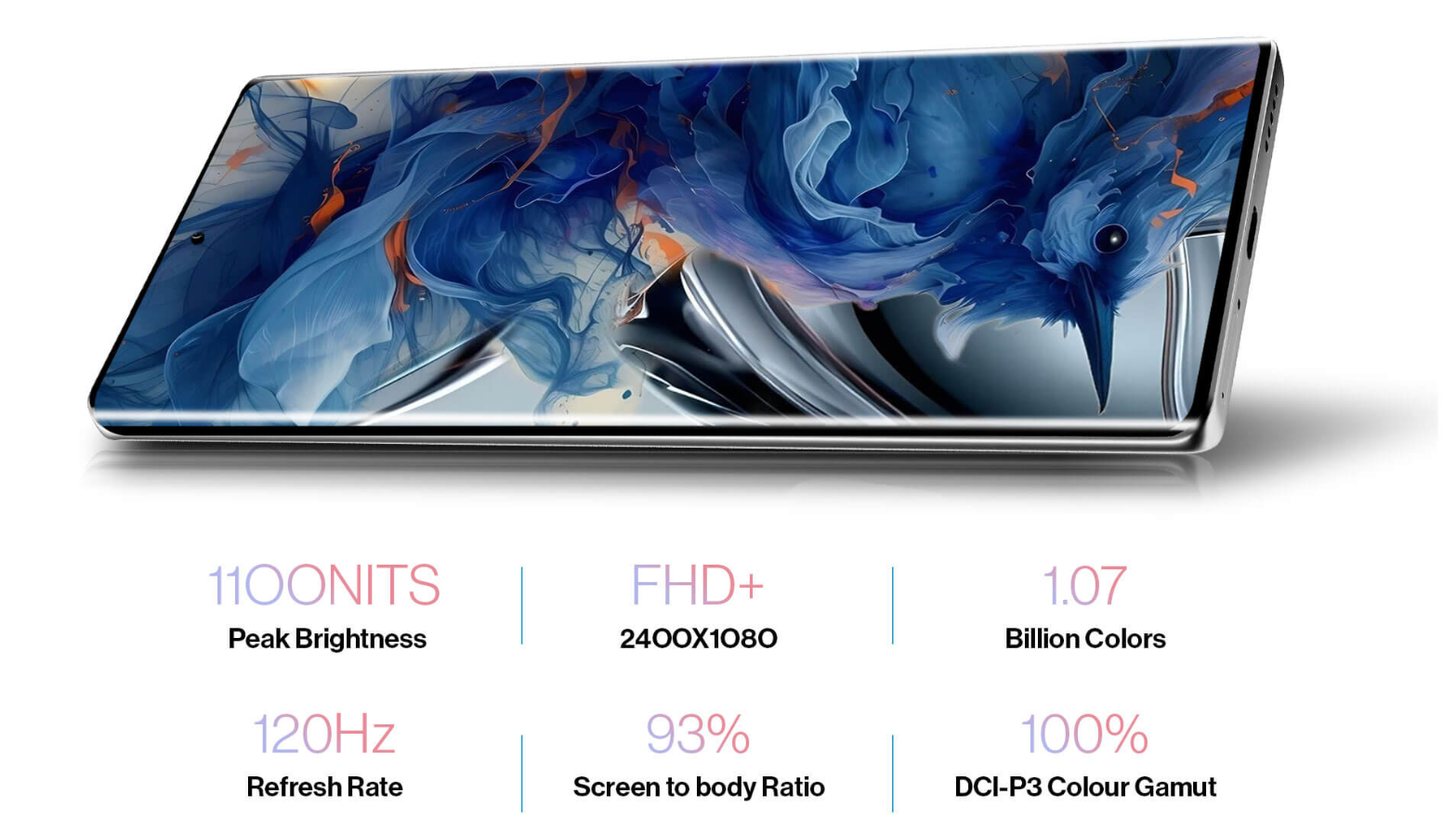 Lava Aura Curve 5G Launched at Rs. 23,999 with Curved AMOLED and Rear Mini Display