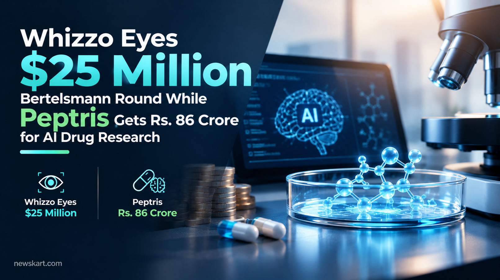 Whizzo Eyes $25 Million Bertelsmann Round While Peptris Gets Rs. 86 Crore for AI Drug Research